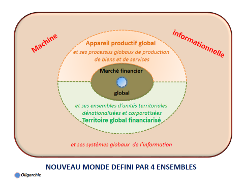 Créer une Nouvelle Société digitalisée sous surveillance permanente. LHK