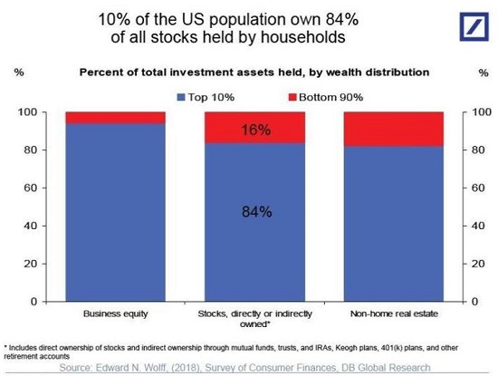 Why Assets Will Crash