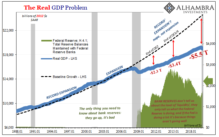 GDP + GFC = Fragile