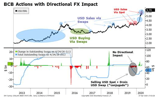 Some Thoughts on Recent Foreign Exchange Intervention