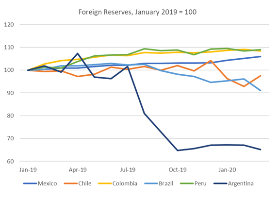 Some Thoughts on Recent Foreign Exchange Intervention