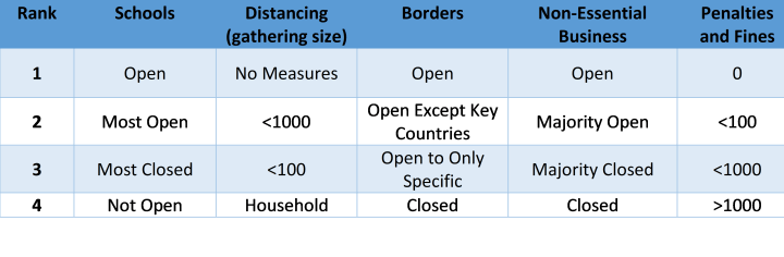 Asia Lockdowns vs. Re-Openings