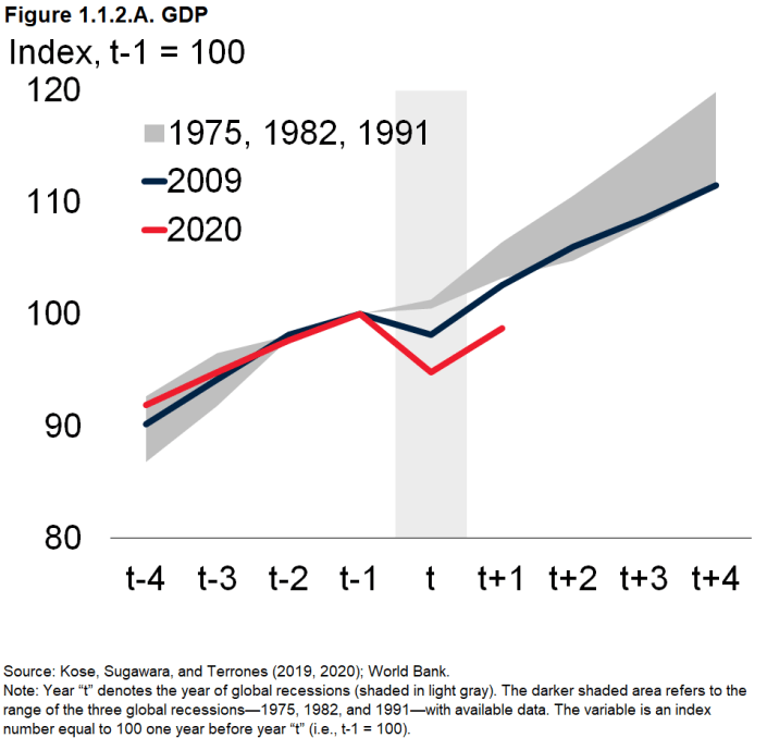 Why The FOMC Just Embraced The Stock Bubble (and anything else remotely sounding inflationary)