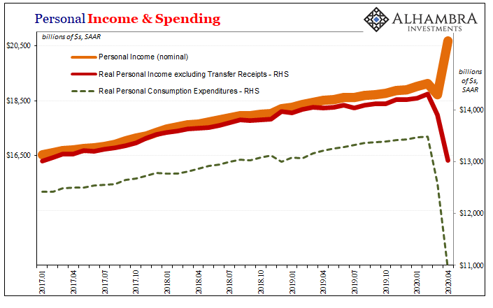 Personal Income and Spending: The Other Side