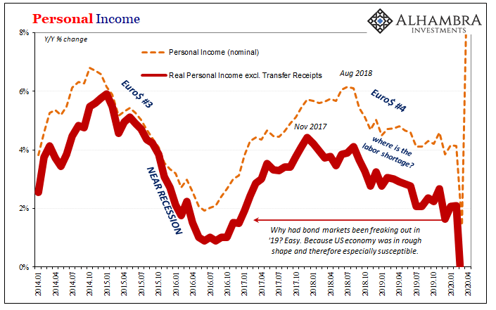 Personal Income and Spending: The Other Side