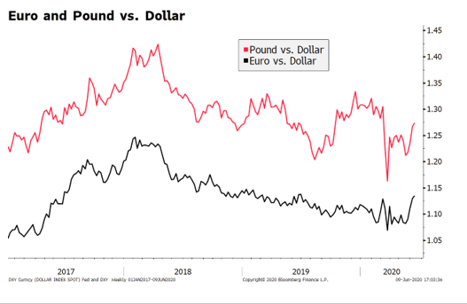 Our Latest Thoughts on the Dollar