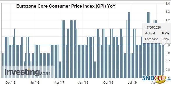 FX Daily, June 17: Correction Phase does not Appear Over