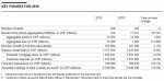 Swiss Balance of Payments and International Investment Position: Q1 2020
