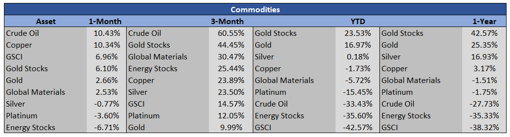 Monthly Market Monitor – July 2020