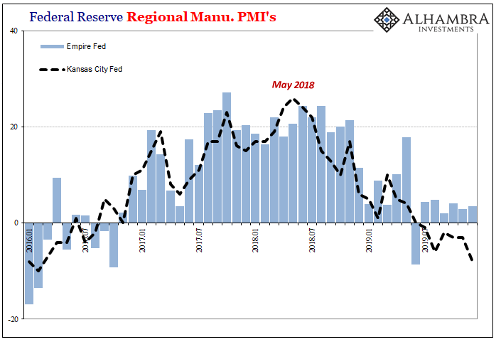 What The PMIs Aren’t Really Saying, In China As Elsewhere