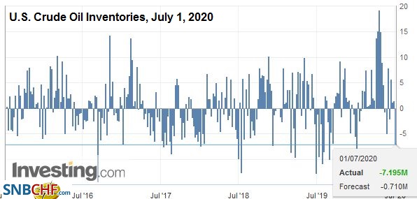 FX Daily, July 1: Second Verse Can’t be Worse than the First, Can it?