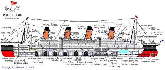 The Sinking Titanic’s Great Pumps Finally Fail