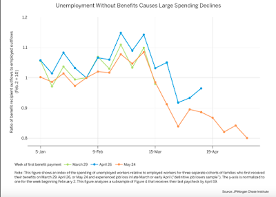 COVID-19, Nachfrage und Arbeitslosigkeit