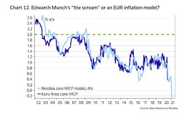 Europas Problem mit Inflation und Ursachen