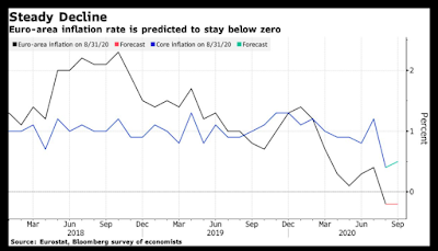 Europas Problem mit Inflation und Ursachen