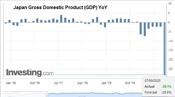 FX Daily, September 8: US Threats to Decouple from China and the Greenback Strengthens