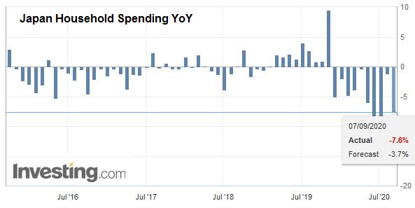 FX Daily, September 8: US Threats to Decouple from China and the Greenback Strengthens