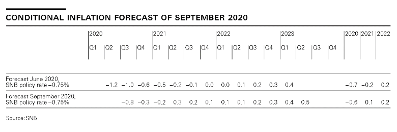 Monetary policy assessment of 24 September 2020