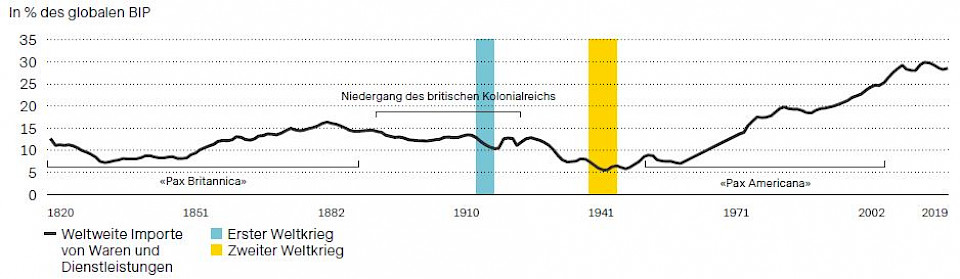 Die Welt steht Kopf