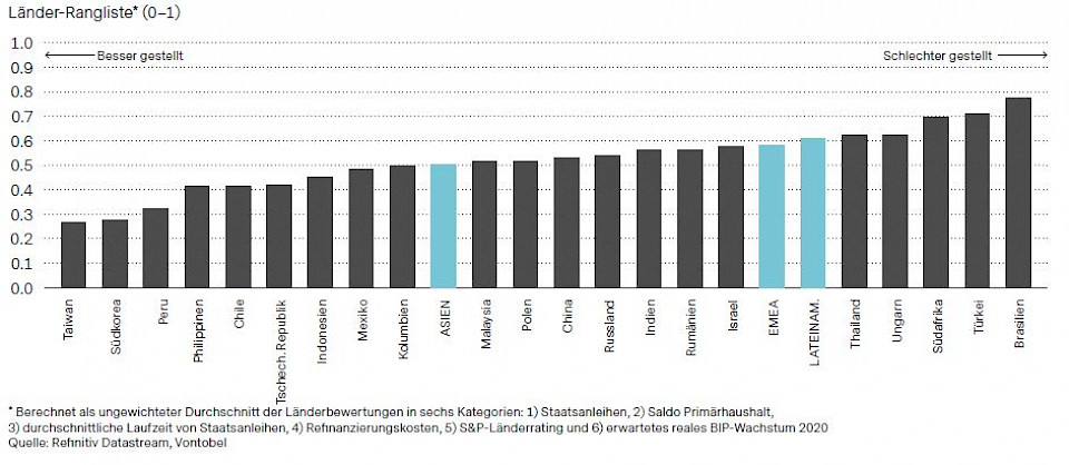 Die Welt steht Kopf