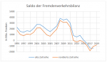 Swiss Consumer Price Index in August 2020: -0.9 percent YoY, 0.0 percent MoM