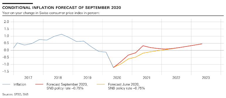Monetary policy assessment of 24 September 2020