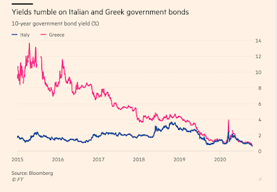 Italiens Staatsanleihen und EZB als „lender of last resort“