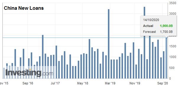 FX Daily, October 14: UK Blinks on Threat to Walk Away on Eve of EU Summit