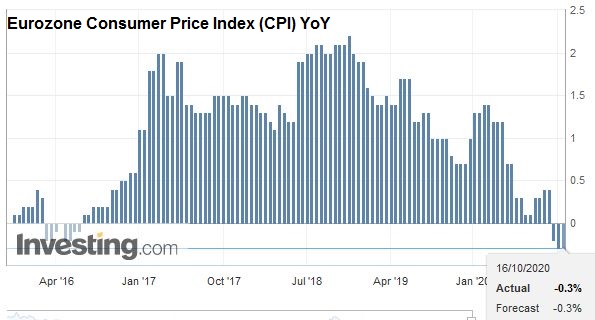 FX Daily, October 16: Deja Vu All Over Again