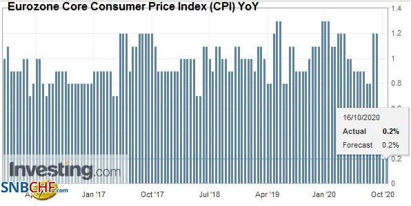 FX Daily, October 16: Deja Vu All Over Again