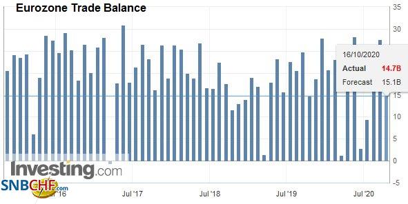 FX Daily, October 16: Deja Vu All Over Again