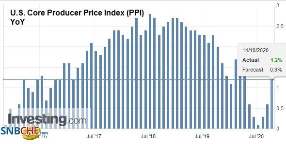 FX Daily, October 14: UK Blinks on Threat to Walk Away on Eve of EU Summit