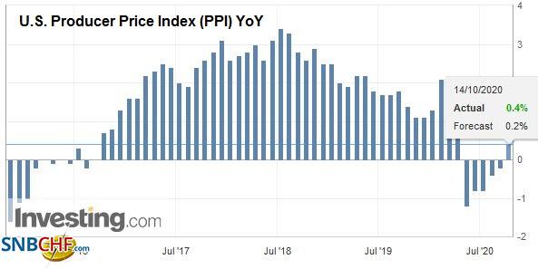 FX Daily, October 14: UK Blinks on Threat to Walk Away on Eve of EU Summit