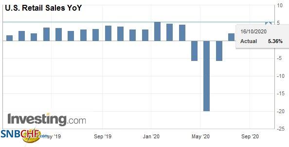 FX Daily, October 16: Deja Vu All Over Again