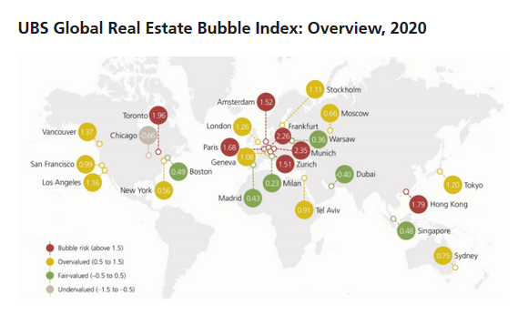 UBS Global Real Estate Bubble Index 2020: Munich and Frankfurt are the most overvalued housing markets globally