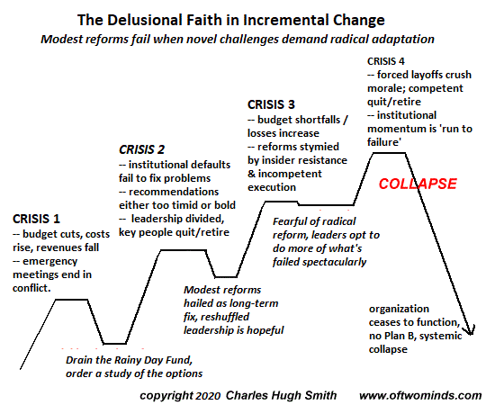 Why We’re Doomed: Our Delusional Faith in Incremental Change