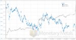Silver Rises, JP Morgan Manipulates!