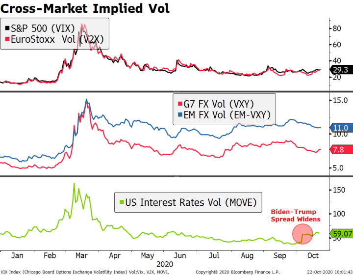 Markets Gyrate Ahead of Protracted Period of Uncertainty