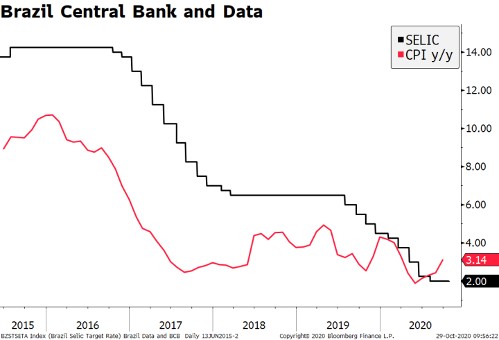 Dollar Bid as Markets Steady Ahead of ECB Decision