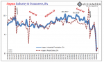 Deflation Returns To Japan, Part 2