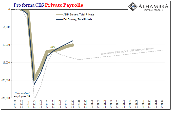 Good Payrolls Still Say Slowdown