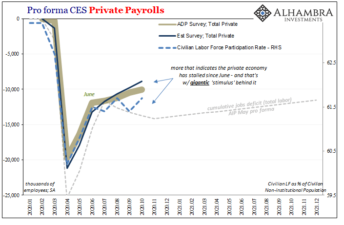 Good Payrolls Still Say Slowdown