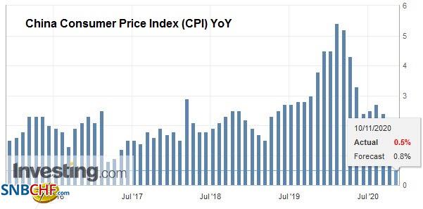 FX Daily, November 10: Markets Remain Unsettled