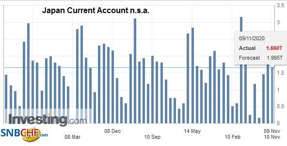 FX Daily, November 10: Markets Remain Unsettled