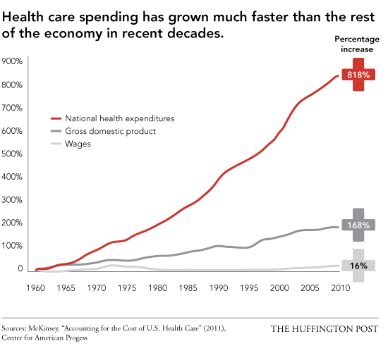 U.S. Healthcare Is Unraveling