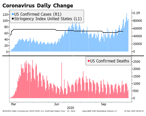FOMC Preview: Coronavirus Daily Change
