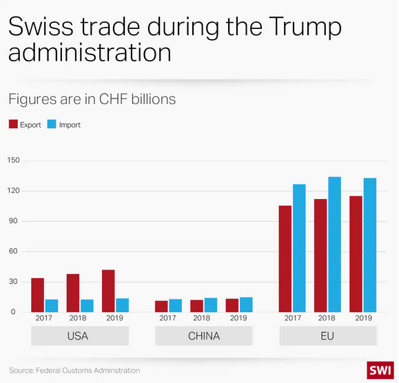 Which US president would be best for Swiss business?