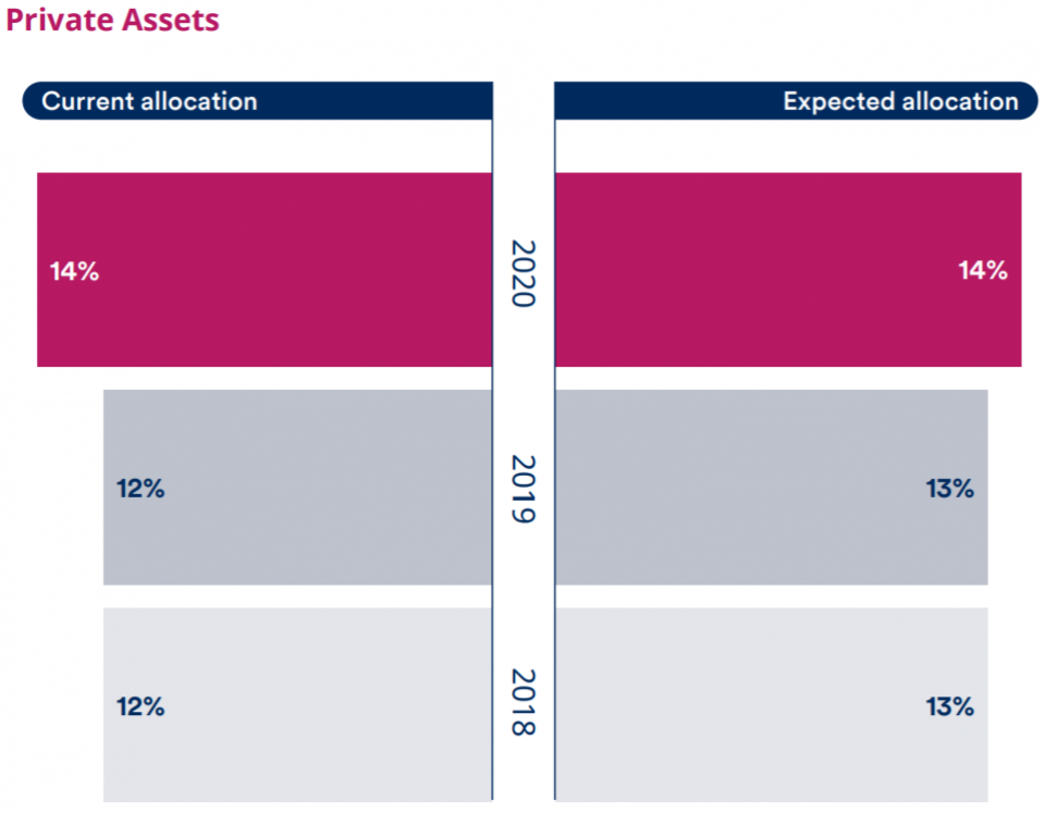 Mit Private Assets durch die Krise navigieren