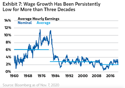 Arbeitsmarkt, Löhne und Beschäftigung