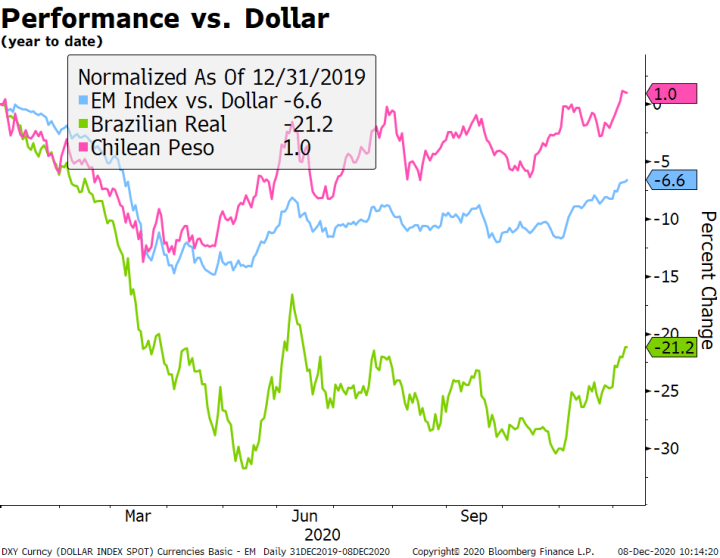 Jittery Markets Keep the Dollar Afloat (For Now)